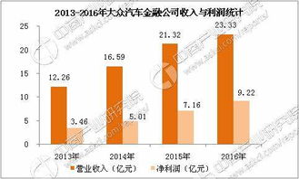 AFC成新車金融主力 汽車金融行業主要企業對比分析與網絡技術服務應用